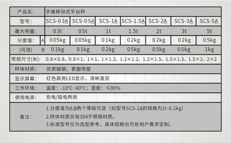 手推移動地磅參數(shù)