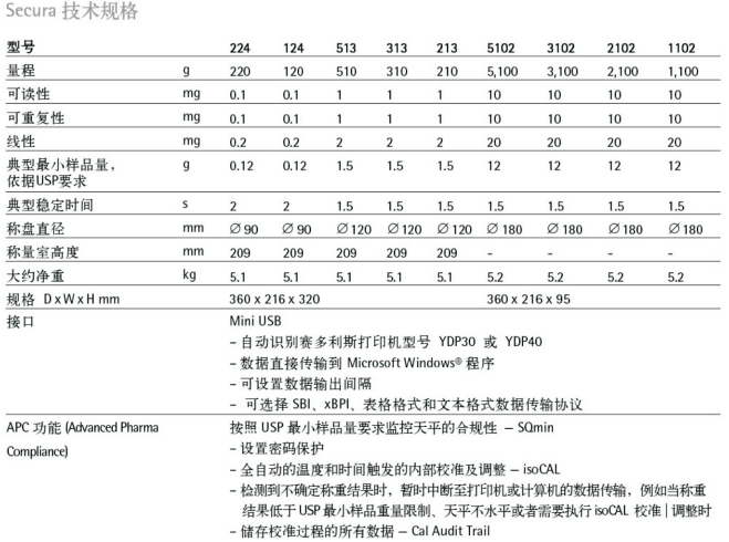 賽多利斯secura系列天平型號(hào)