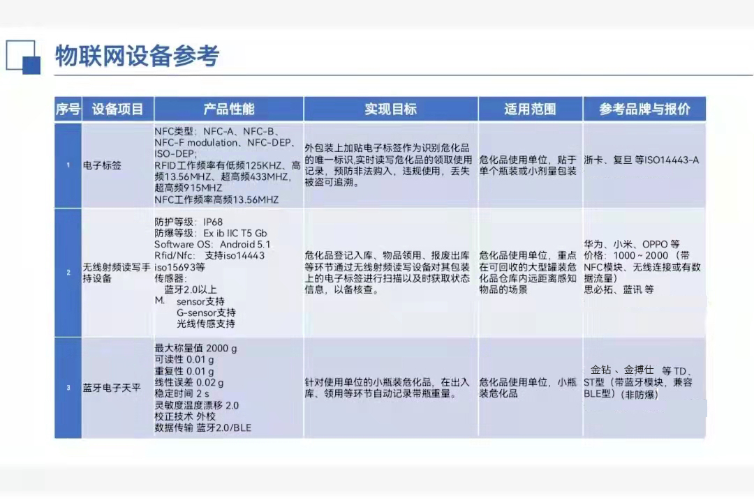金鉆藍(lán)牙天平 ?；分悄芊Q重物聯(lián)網(wǎng)設(shè)備
